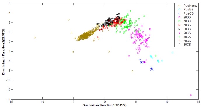 Figure 11.