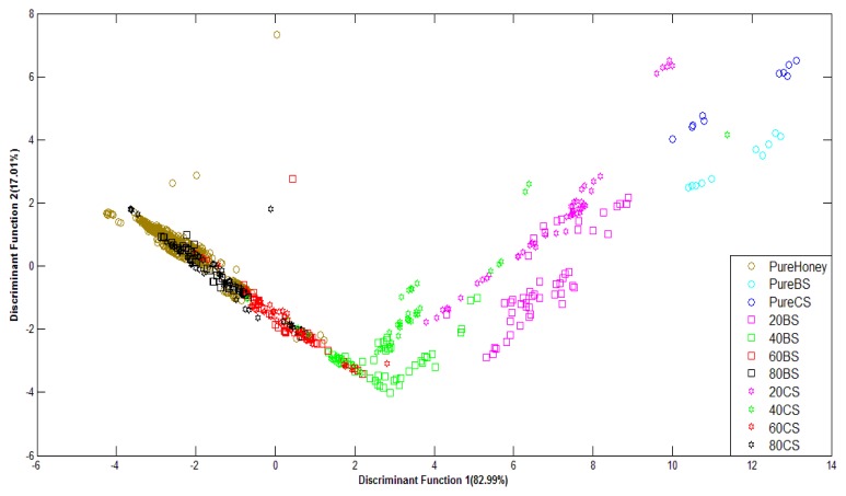 Figure 9.