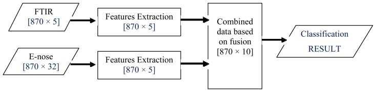 Figure 5.