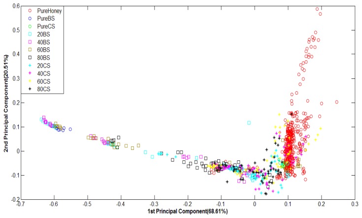 Figure 6.