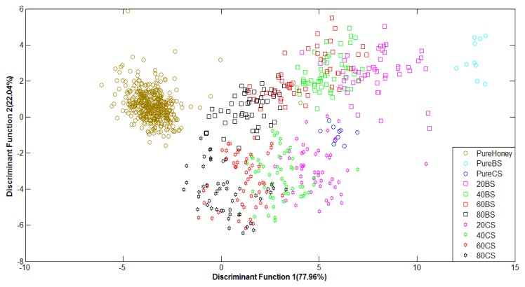 Figure 10.