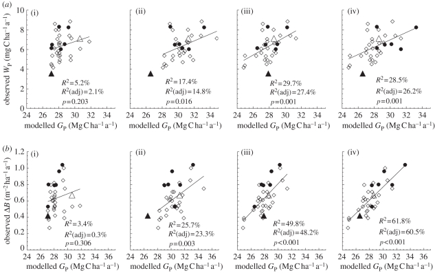 Figure 4.