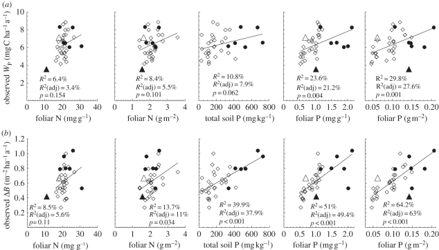 Figure 3.