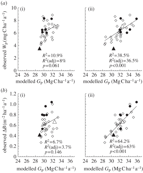 Figure 6.