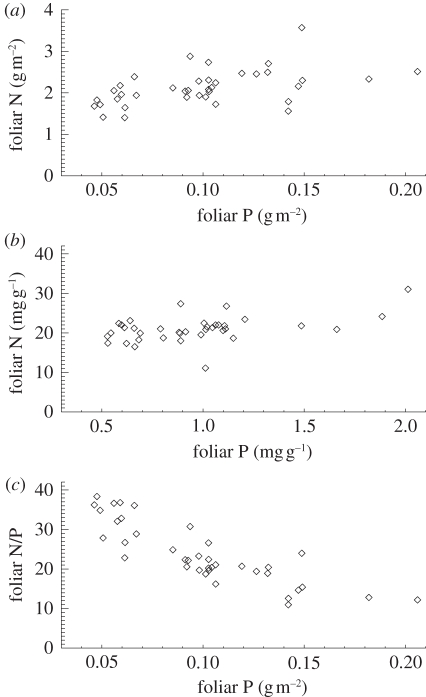 Figure 2.