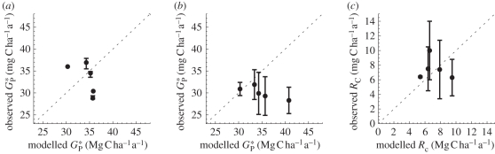 Figure 5.