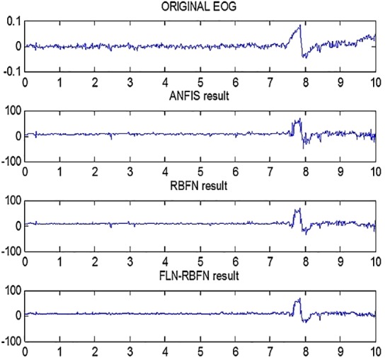 Figure 9