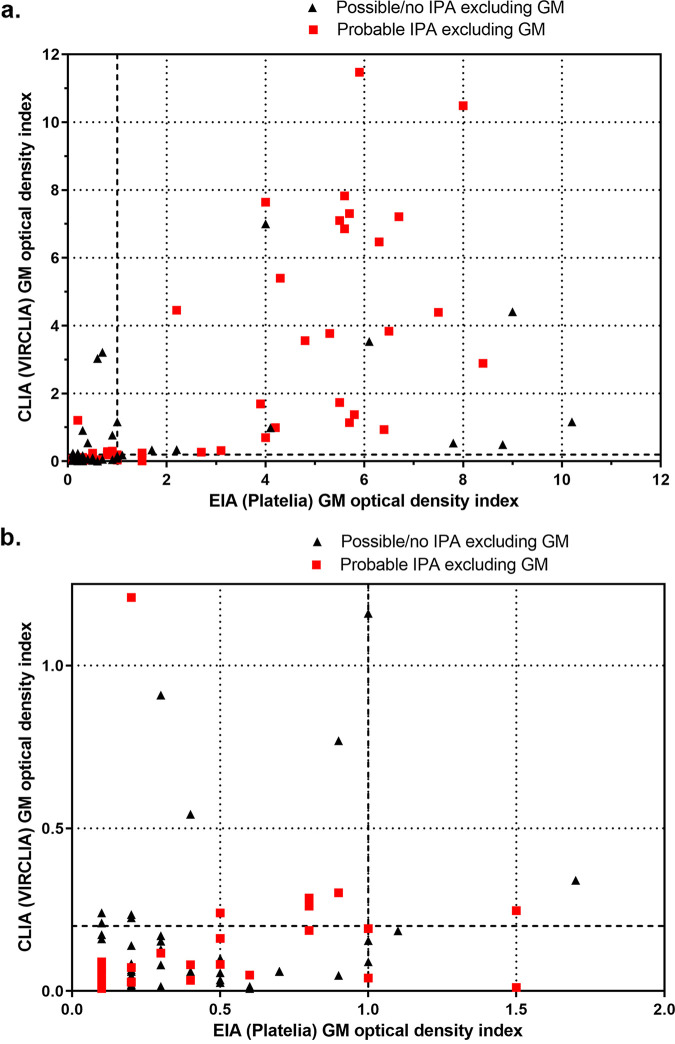 FIG 1