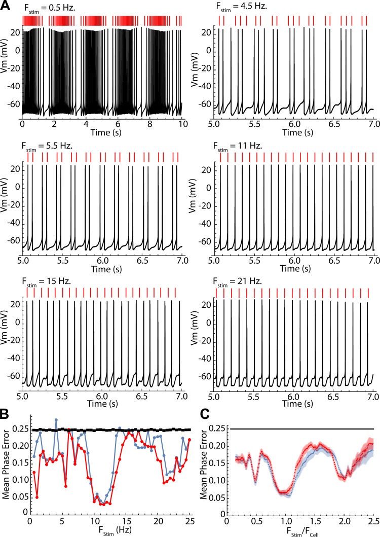 Fig. 7.