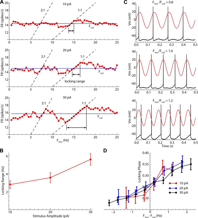 Fig. 3.