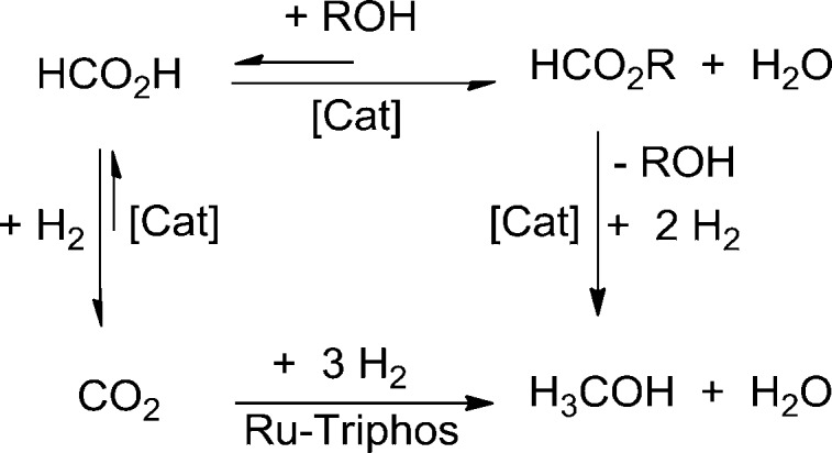 Scheme 1