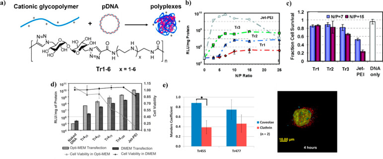 Figure 22