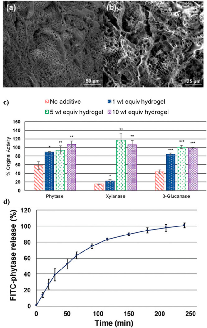 Figure 18