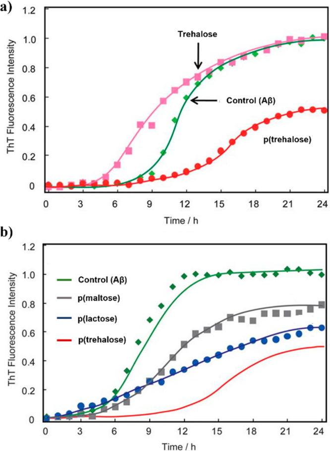 Figure 24