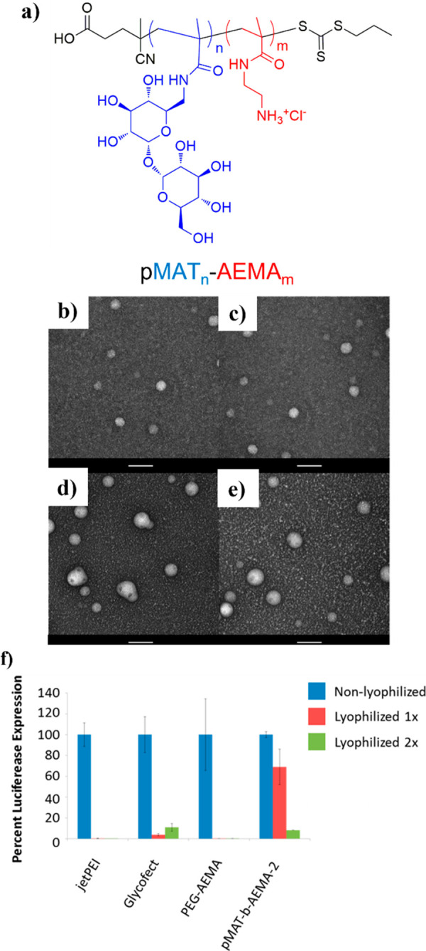 Figure 23