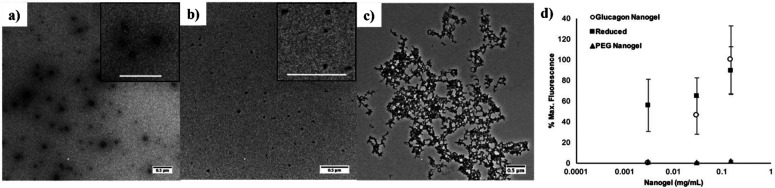 Figure 21