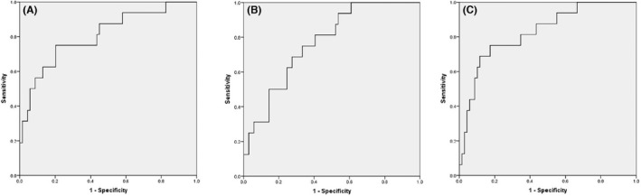 FIGURE 2