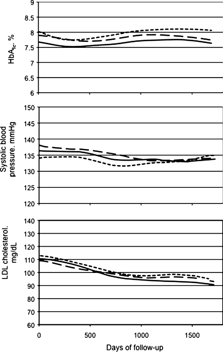 Figure 3