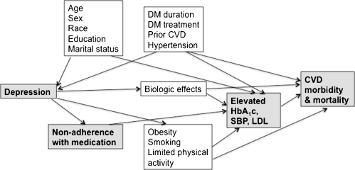 Figure 1