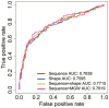 Figure 5.