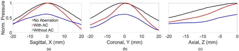 Fig. 9