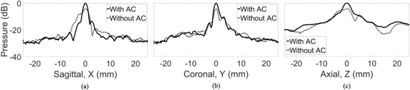 Fig. 8