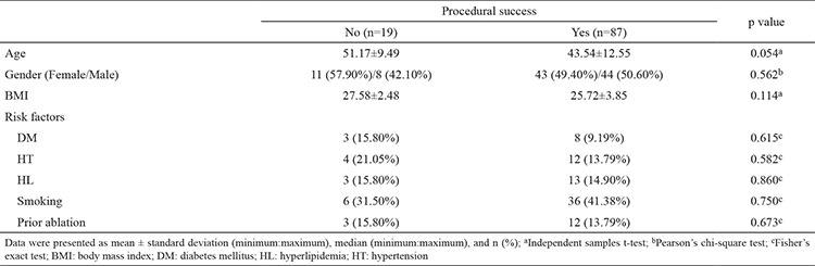 graphic file with name BMJ-36-324-g2.jpg