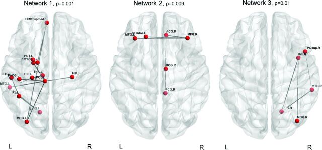 Fig 3.