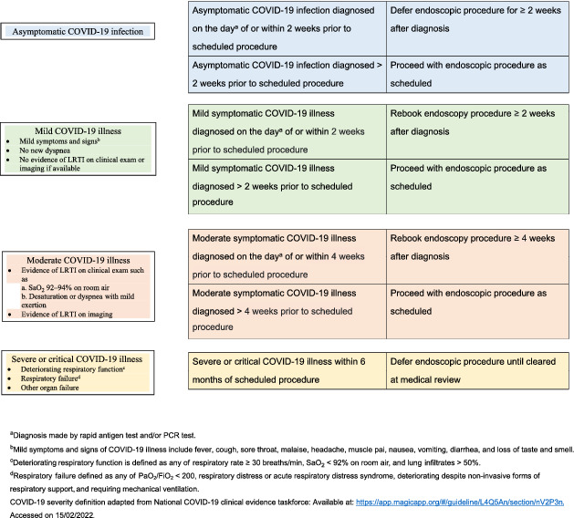 graphic file with name JGH-37-1400-g001.jpg