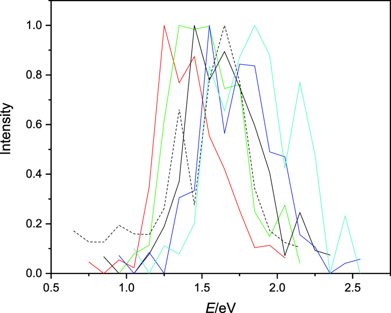 Figure 9