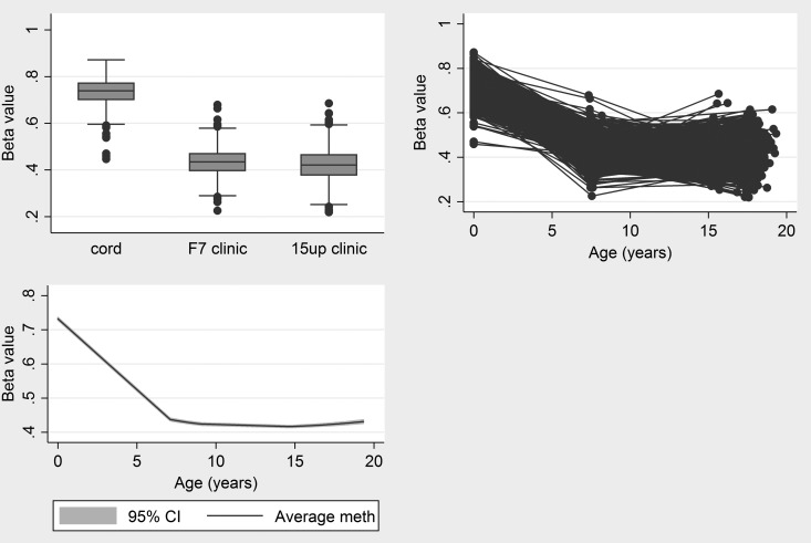 Figure 2.