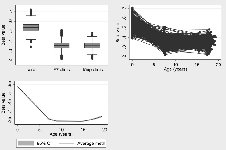 Figure 1.