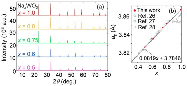 Figure 1.