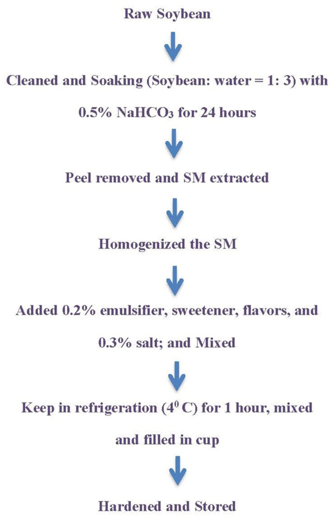 Figure 1