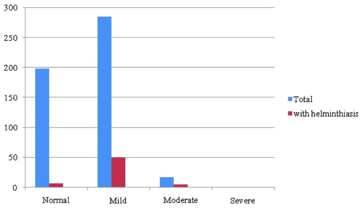 [Table/Fig-4]: