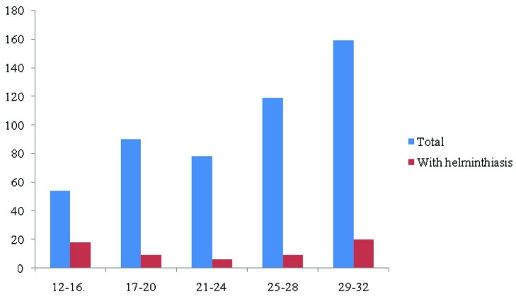 [Table/Fig-2]: