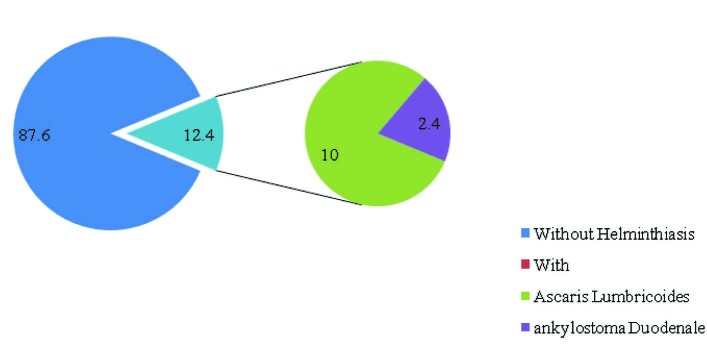 [Table/Fig-1]: