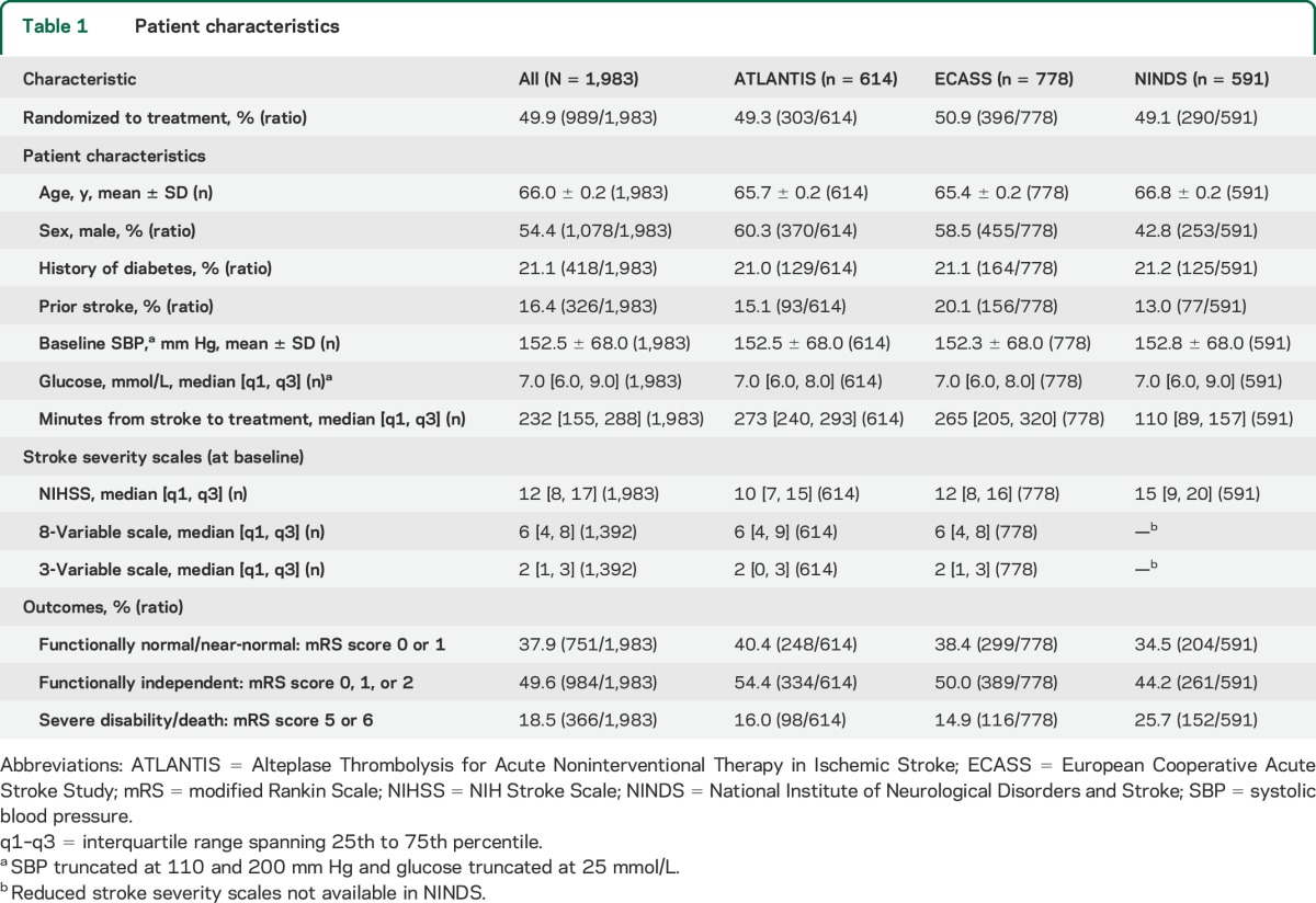 graphic file with name NEUROLOGY2014633925TT1.jpg