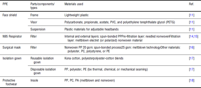 Table I.