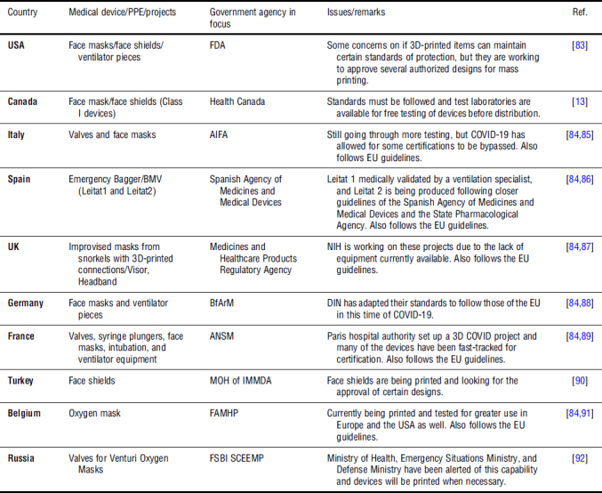 Table V.