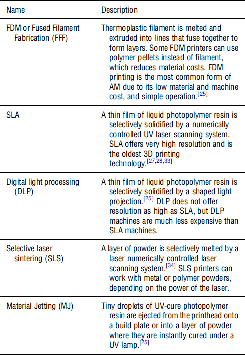 Table II.