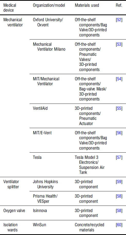 Table IV.