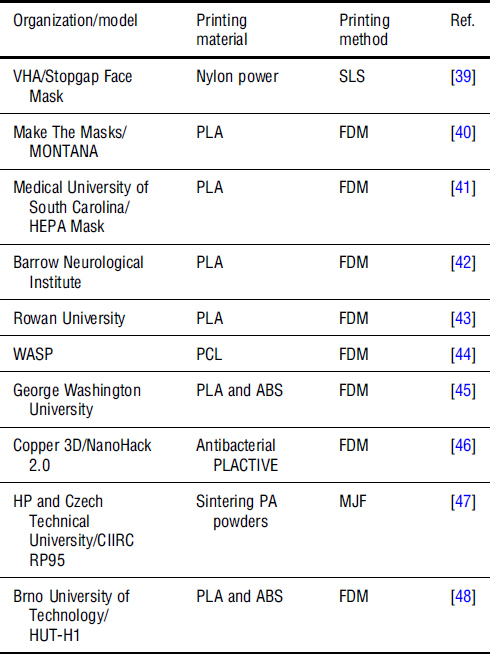 Table III.