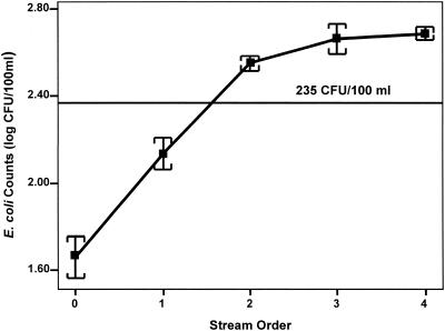 FIG. 5.