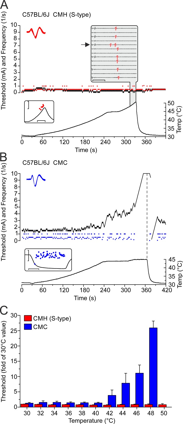 Figure 10.