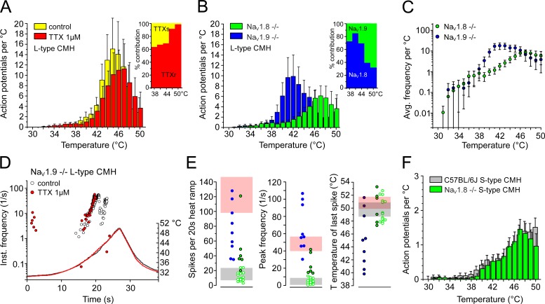 Figure 11.