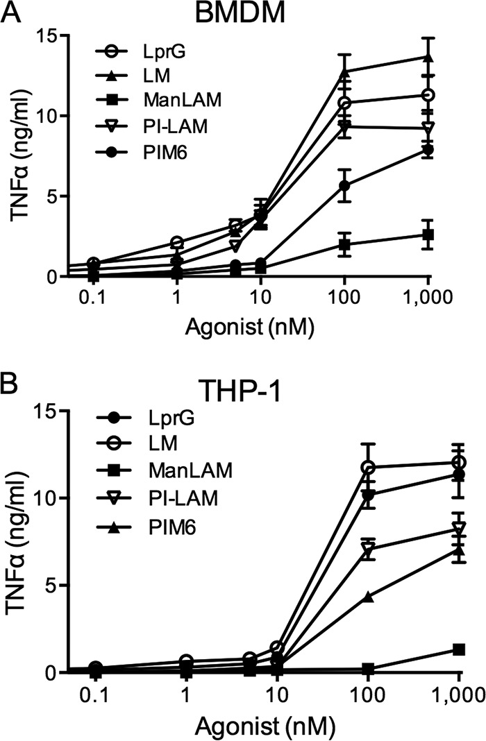 FIG 4