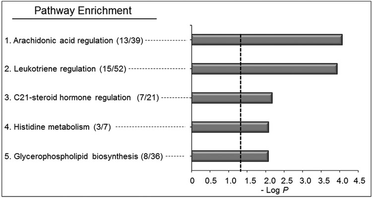 Figure 5.