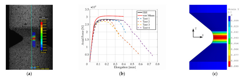 Figure 9