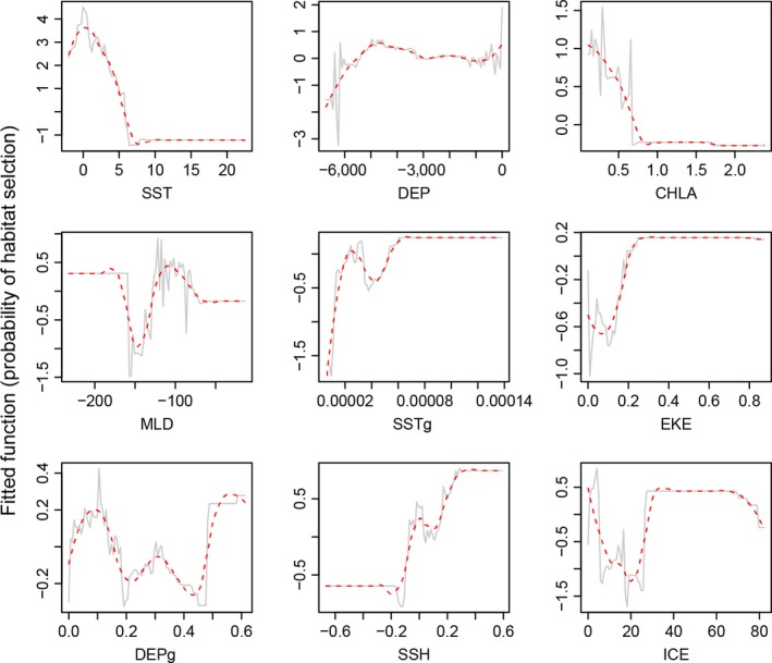 Figure 7